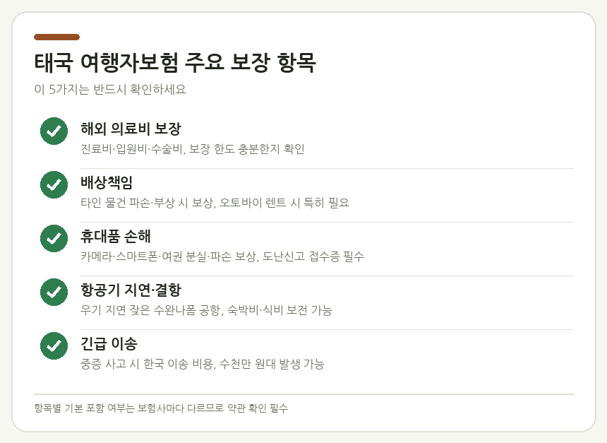 태국 여행자보험 주요 보장 항목
