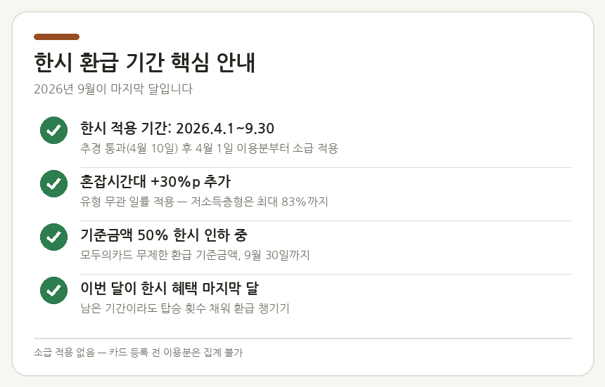 한시 환급 기간 핵심 안내