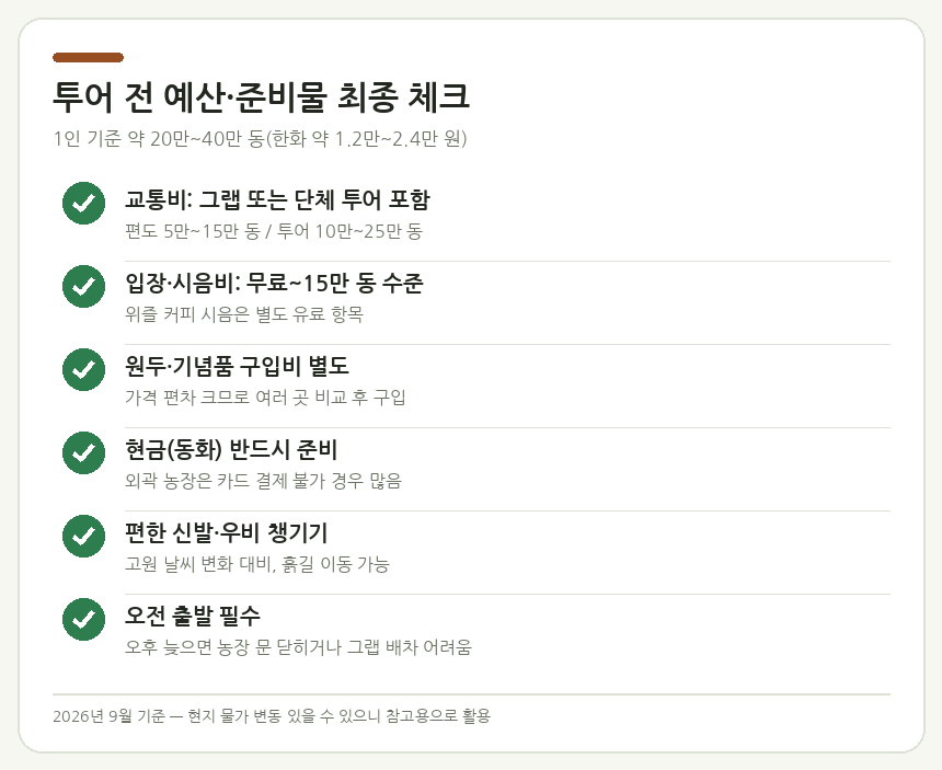 달랏 커피 농장 투어 예산 및 핵심 체크리스트 요약 — 교통비·입장료·시음비·원두 구입비 항목별 정리, 준비물(현금·편한 신발·우비), 추천 시간대(오전 출발)