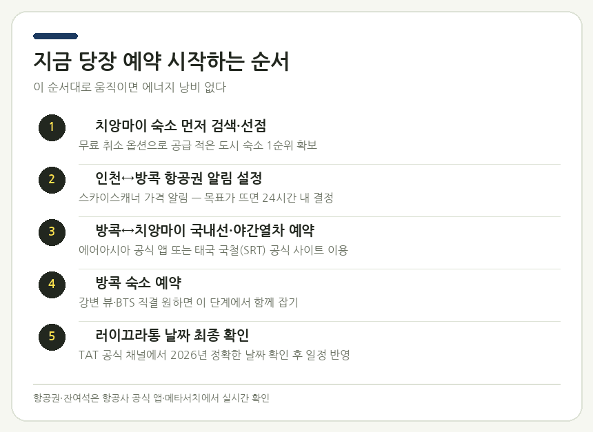 태국 방콕·치앙마이 10월 여행 예약 타이밍 요약 정리
