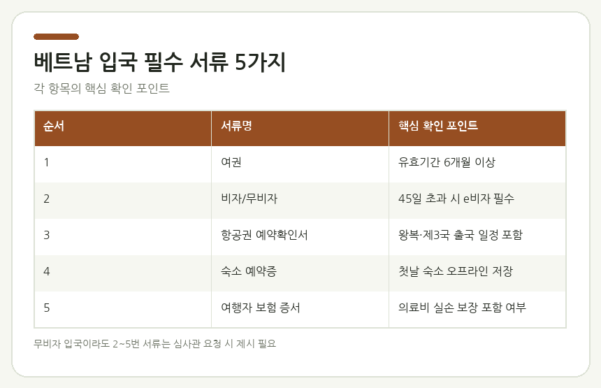 베트남 입국 필수 서류 5가지