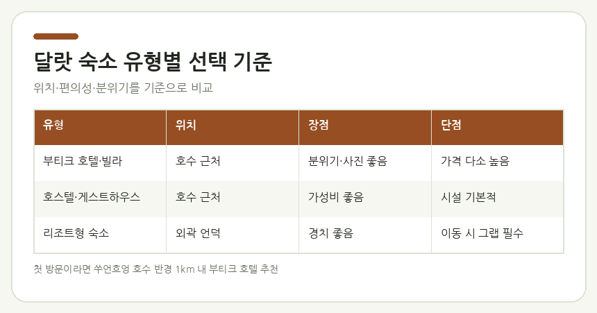 달랏 숙소 유형별 선택 기준