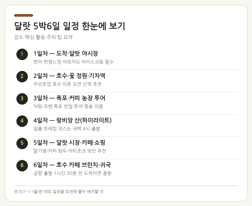 달랏 5박6일 일정 한눈에 보기